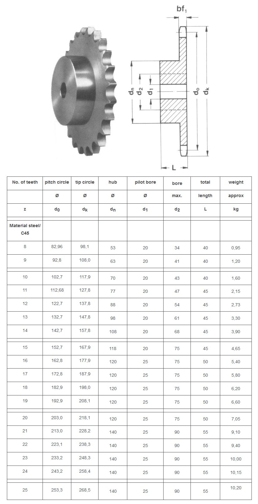 asa sprocket 100B-1 tabel tehnic