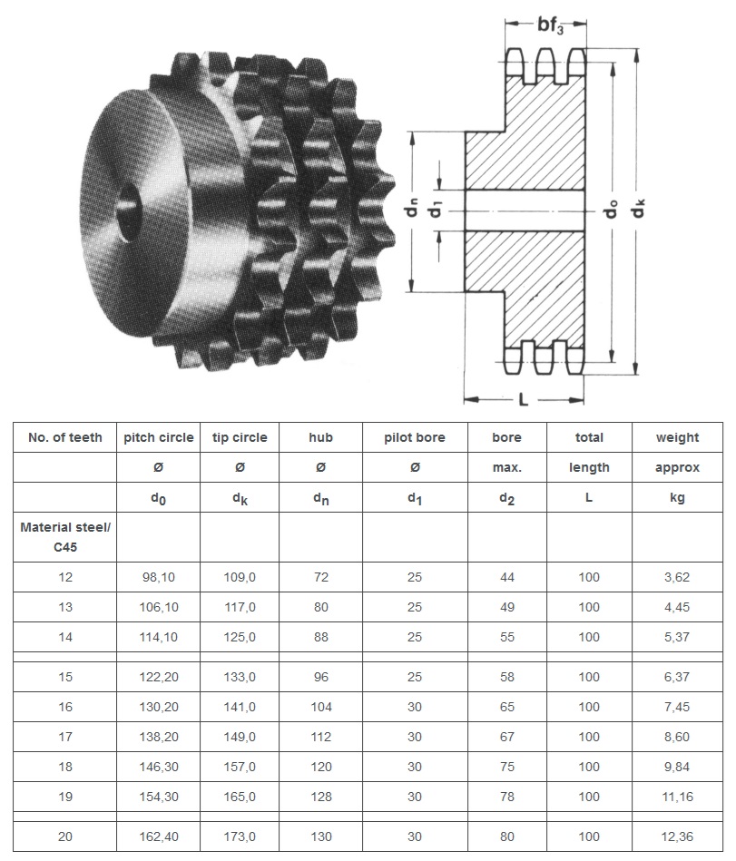 asa triplex sprocket 80B-3 tabel tehnic