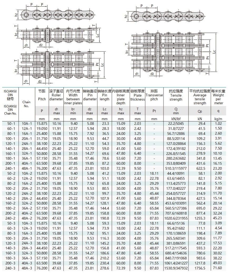 Tabelul tehnic al lanțului cu role de precizie cu pas scurt din seria A