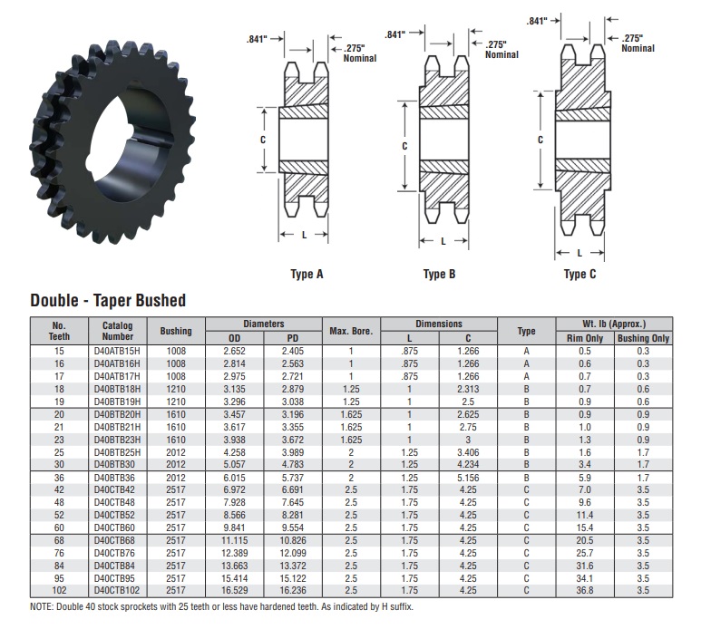 pinion de blocare dublu conic 35b-2 tabel tehnic