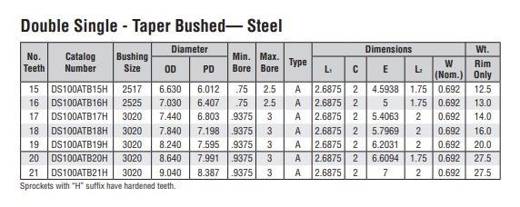 roți din tablă dublă cu blocare conică roată dințată DS100A-2 tabel tehnic