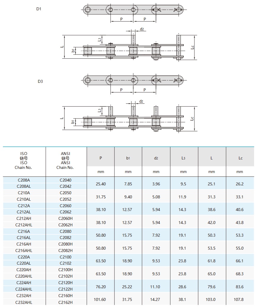 lanțuri transportoare cu pas dublu și știfturi extinse tabel tehnic
