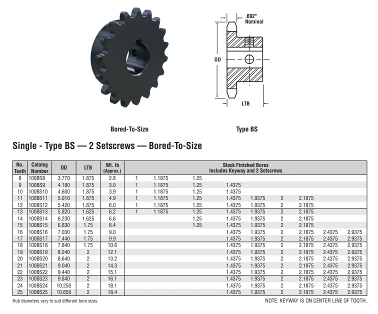 100B pinion cu alezaj finit ANSI tabel tehnic