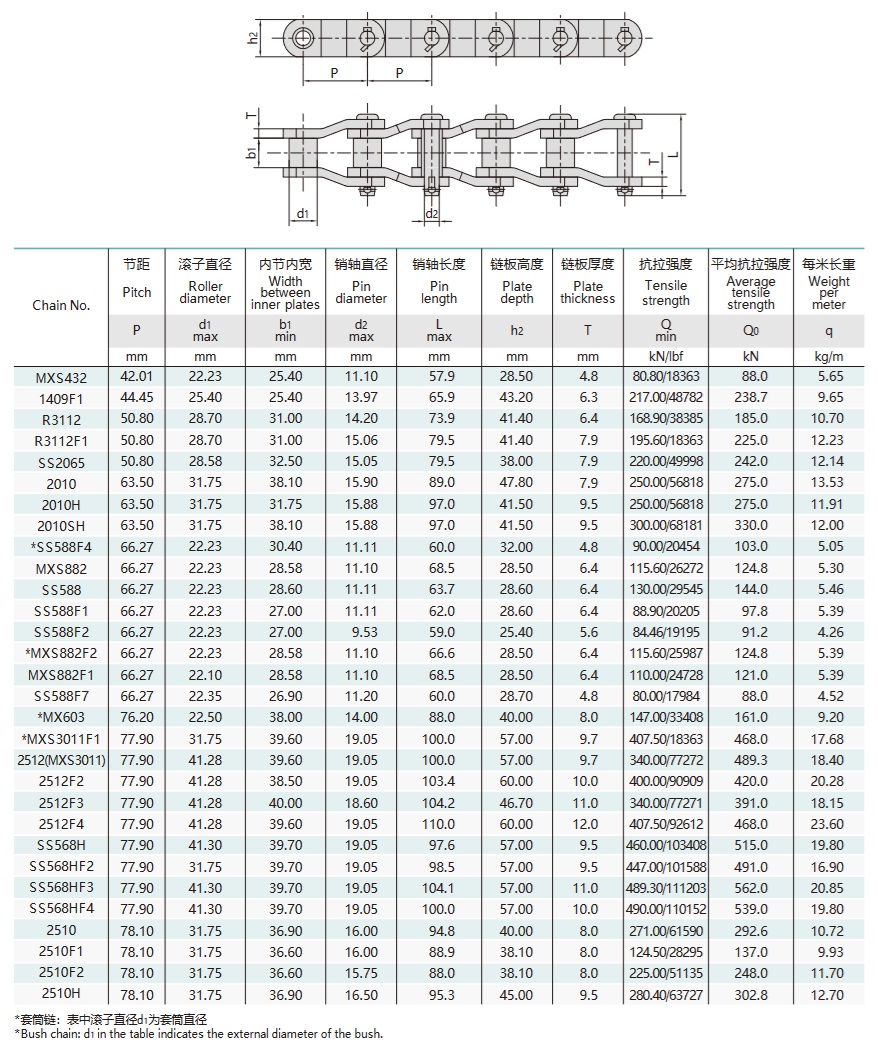 tabelul tehnic al lanțului de transmisie heavy duty cranked-link