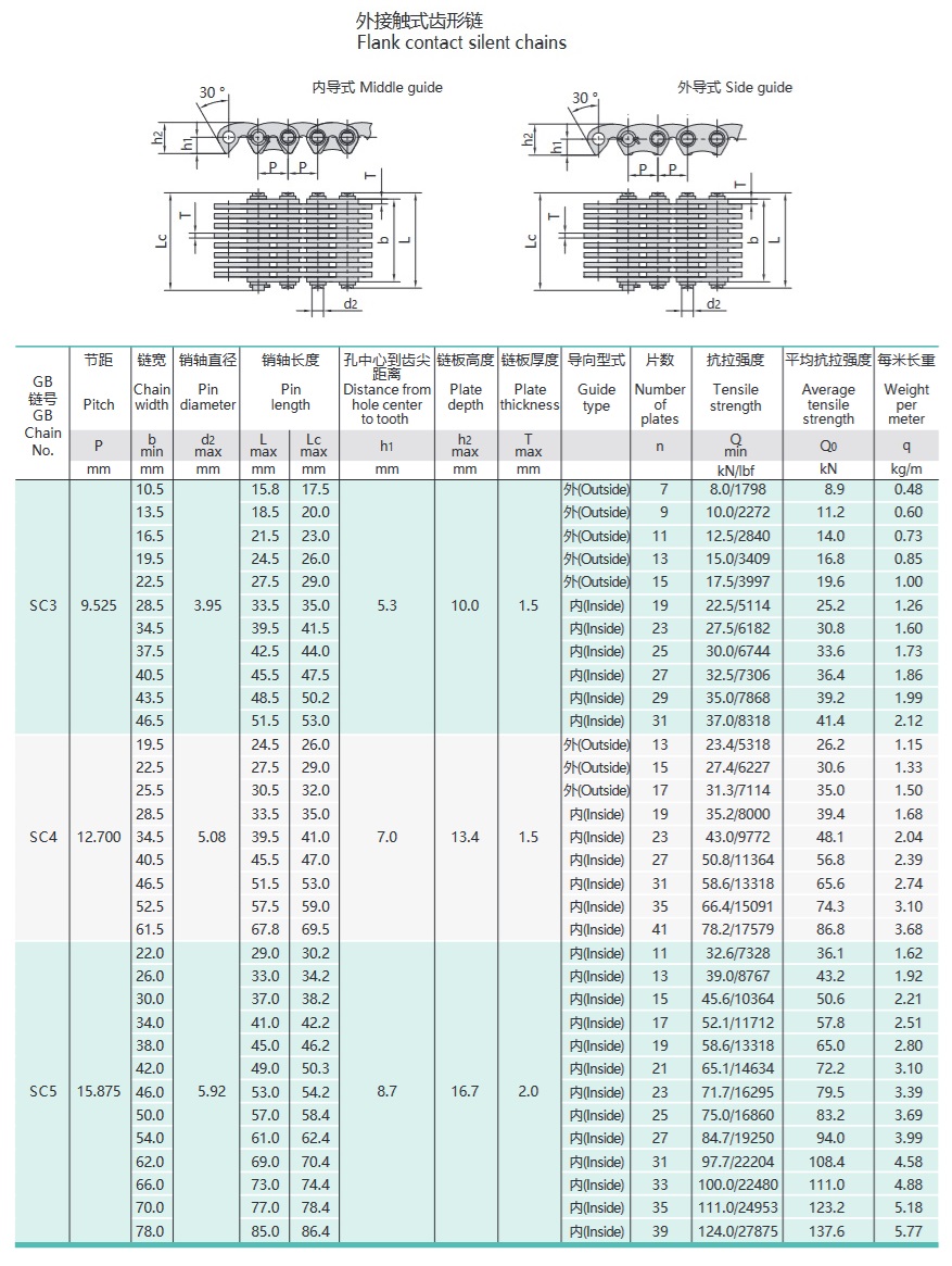tabel tehnic lanț cu dinți inversați