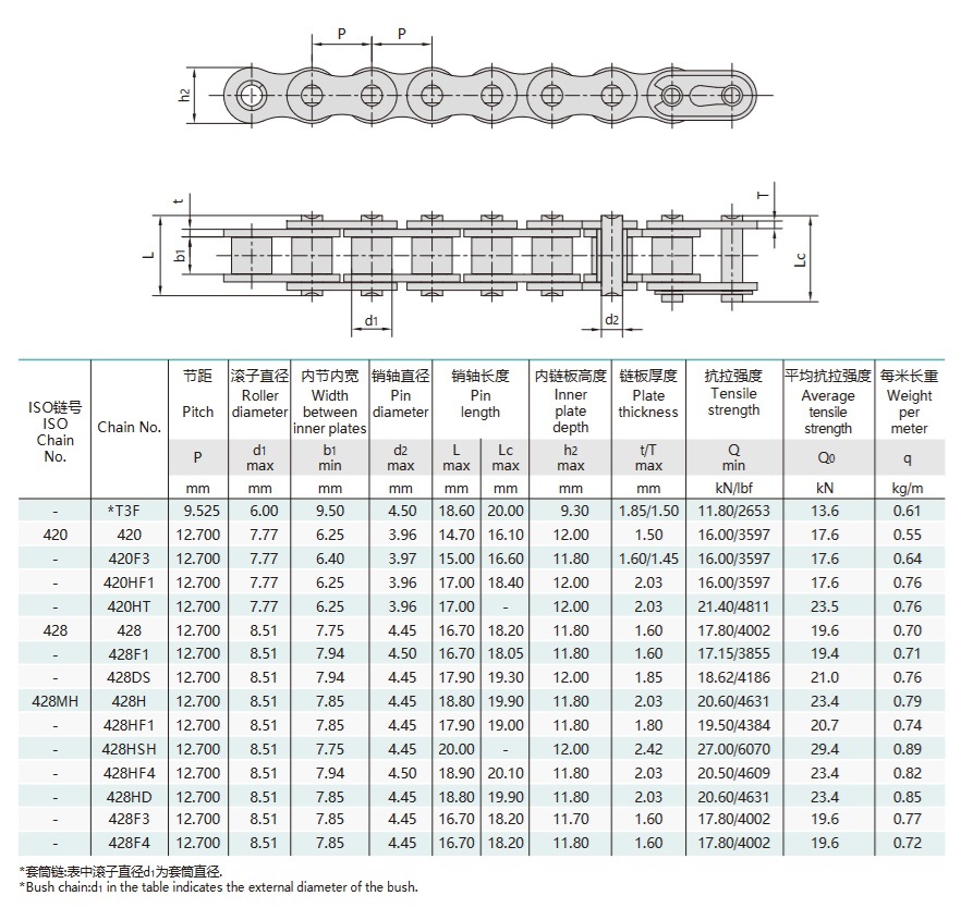tabelul tehnic al lanțului de transmisie pentru motociclete