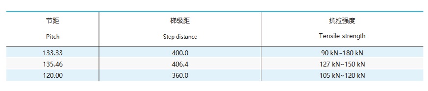 masă tehnică pentru lanțul de paleți mobile