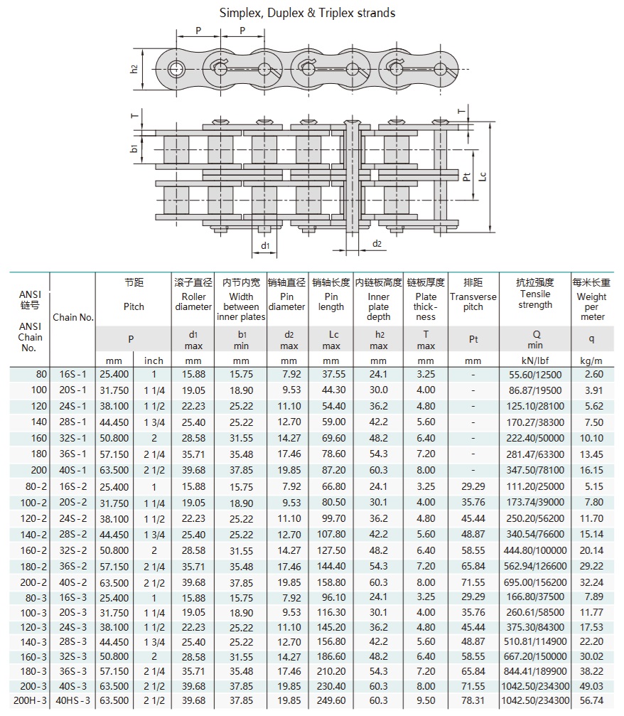 tabel tehnic lanț câmp petrolier