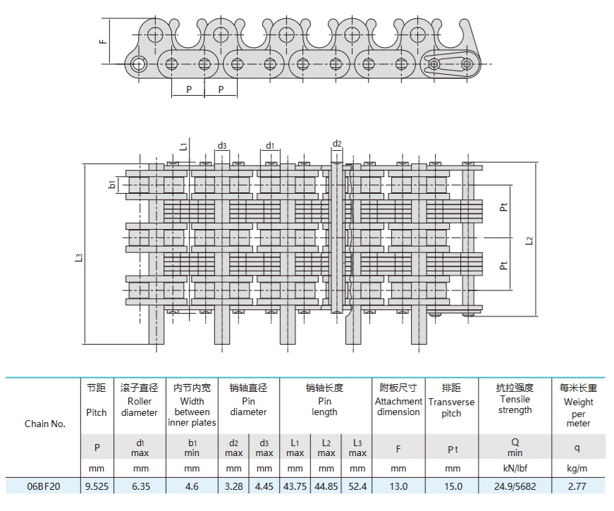 lanț cu role pentru masa tehnică a utilajelor textile