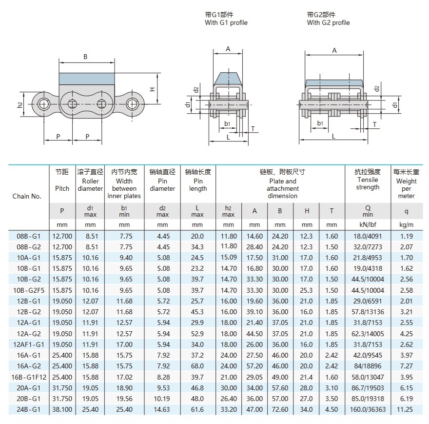 cauciuc atașat placa lanț masă techniacal