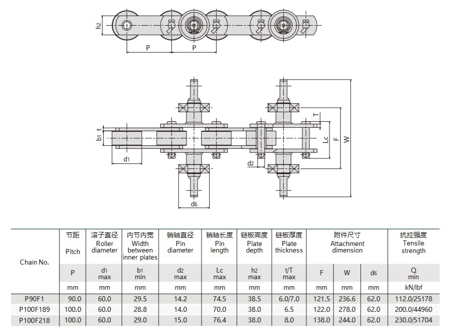 masă tehnică a lanțului transportoare cu mănuși de cauciuc