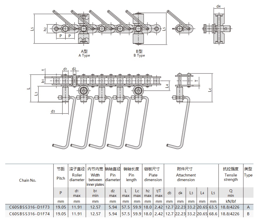 linie de producție de cârnați lanț transportor tabel tehnic
