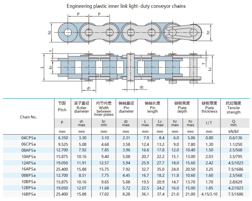 masa tehnică a lanțului cu role din plastic cu pas scurt