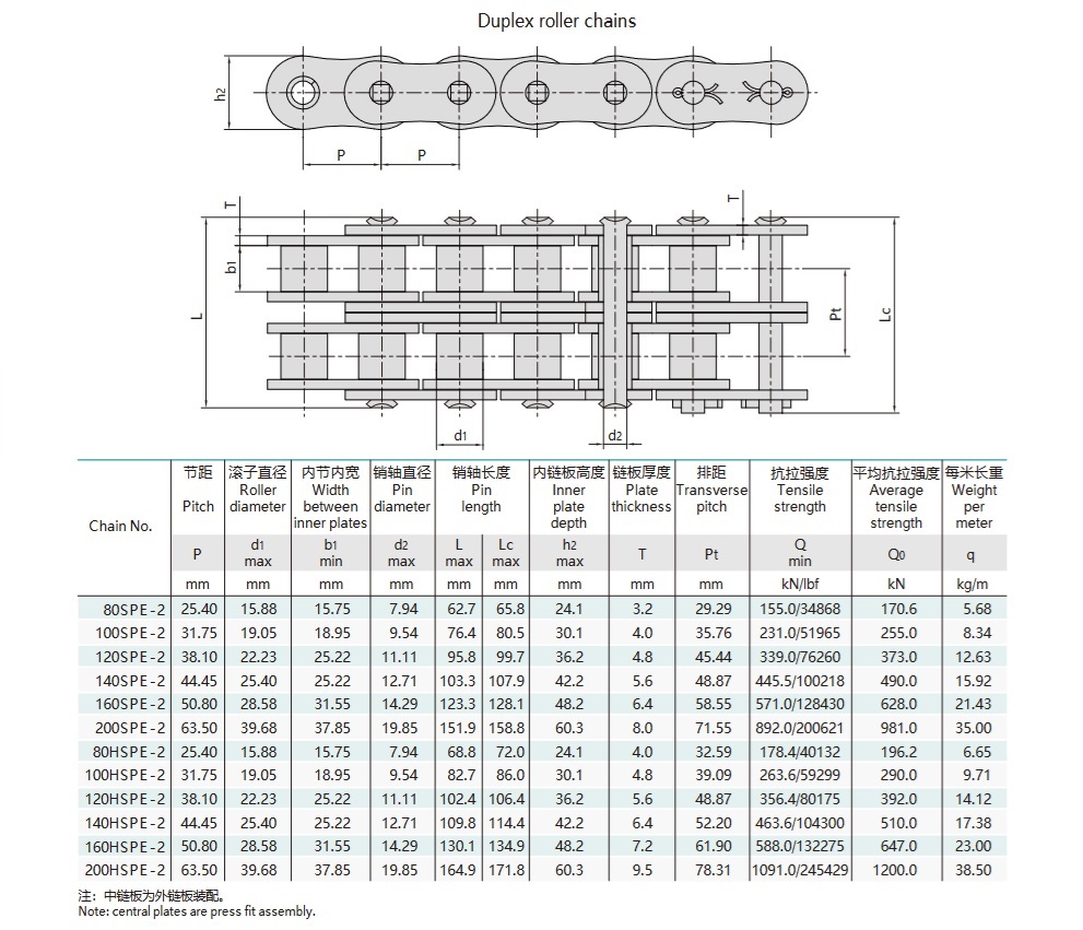 masă tehnică pentru lanțul cu role cu pas scurt și rezistență ridicată