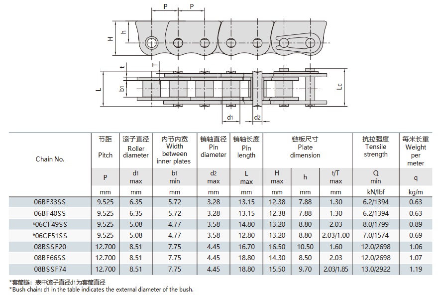 lanțuri din oțel inoxidabil anti-sidebow pentru împingerea mesei tehnice a ferestrei