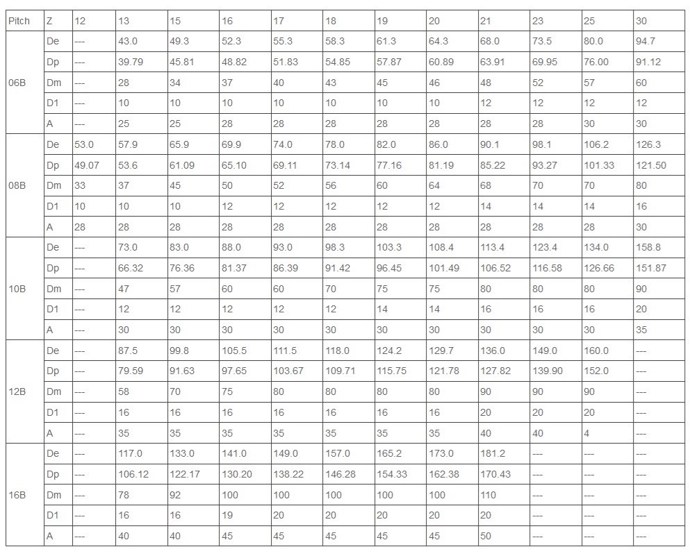 pinion din oțel inoxidabil 06B 08B tabel tehnic