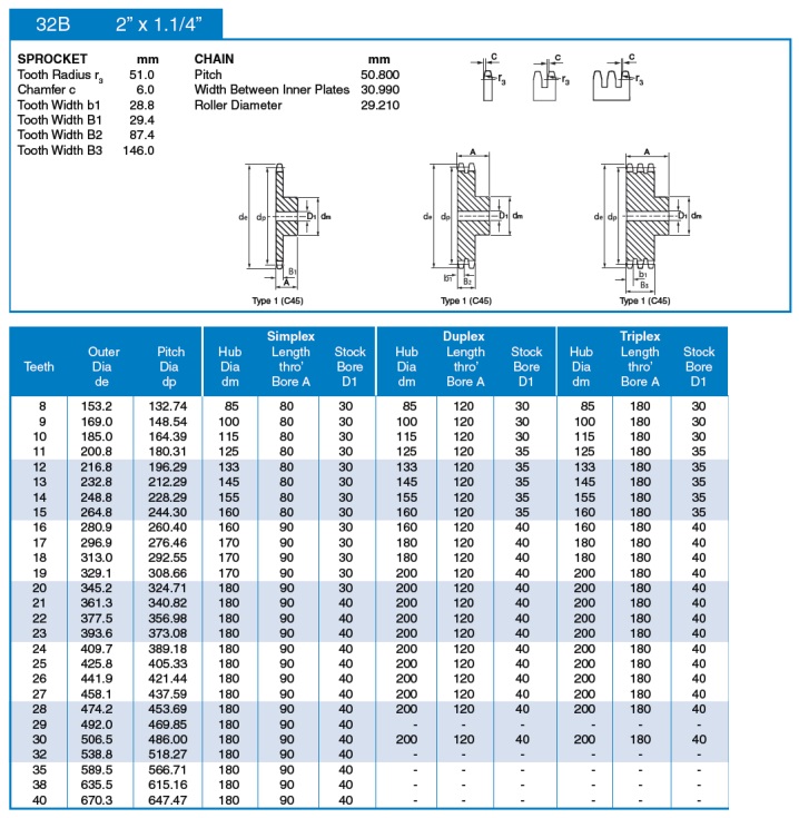 pinion lanț standard 32B ISO tabel tehnic