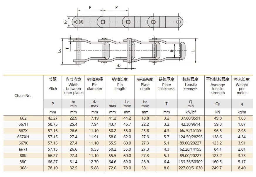 tabel tehnic lanț cu știfturi din oțel