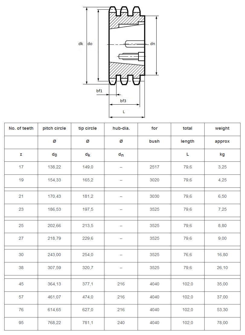 pinioane triplex taper lock 16B-3 tabel tehnic