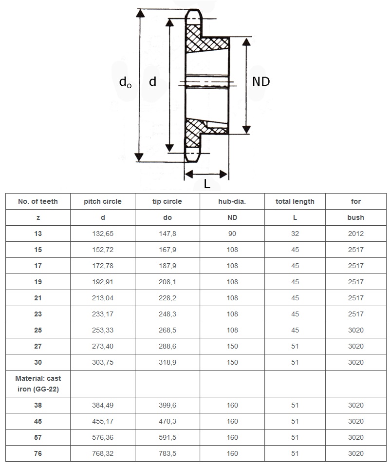pinion de blocare conic simplex 20B-1 tabel tehnic