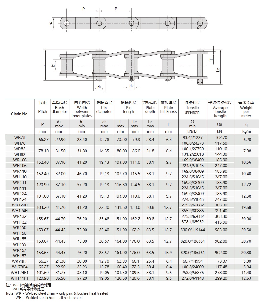 tabel tehnic pentru lanțuri sudate cu plăci structurale curbate
