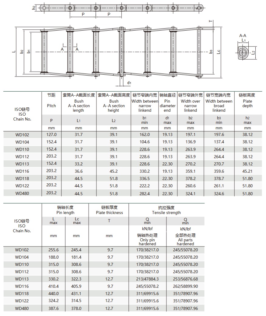 construcție sudată lanț cu plăci curbate tabel tehnic