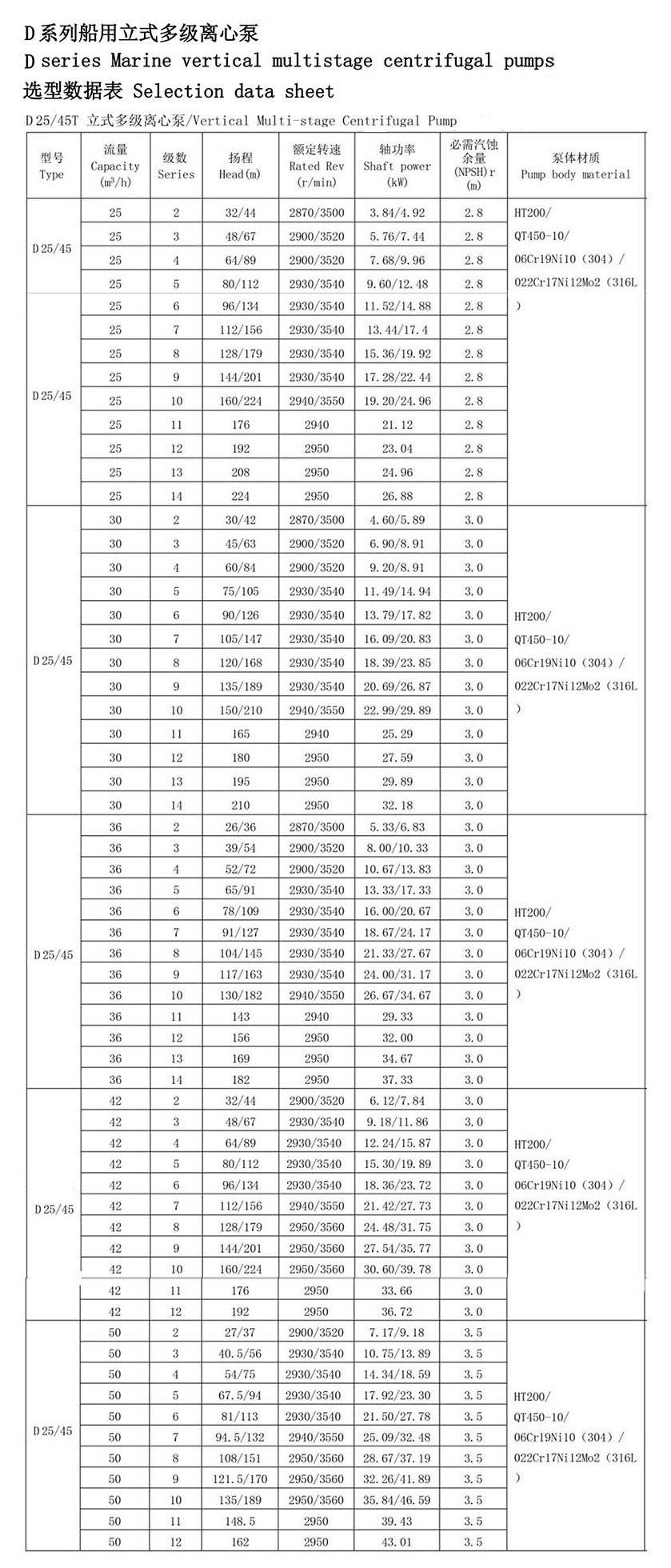 pompe centrifugale verticale marine din oțel inoxidabil pentru incendiu Parametrii tehnici