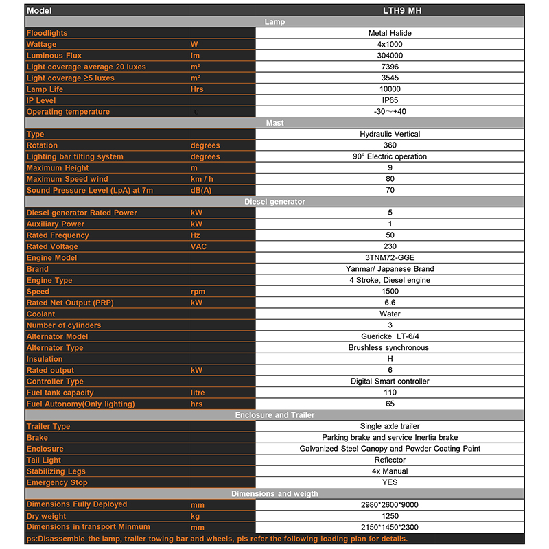 ascensor hidraulic diesel mobil turn de lumină cu halogenuri metalice Parametrii tehnici