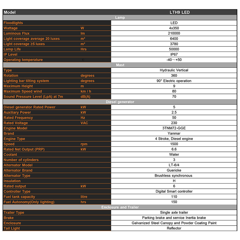 ridicare hidraulică turn de iluminat diesel mobil Parametrii tehnici