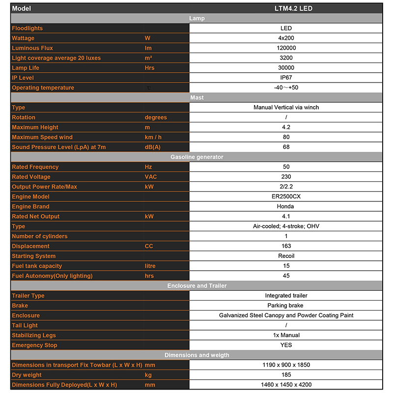 parametru tehnic al turnului mobil de iluminat cu benzină