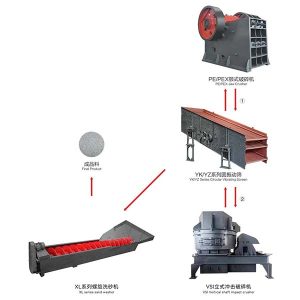 Această linie de producție de nisip